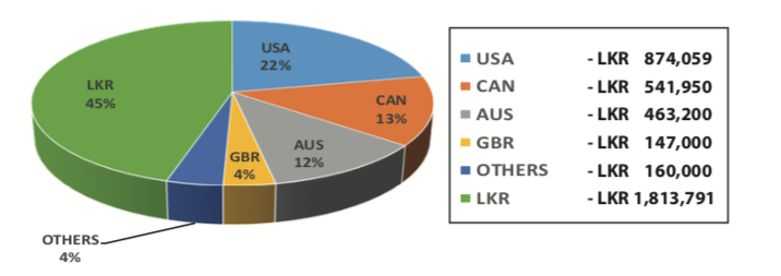 COVID Relief Stats